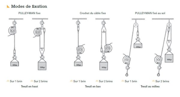 Mini treuil portatif PULLEY MAN – Image 5