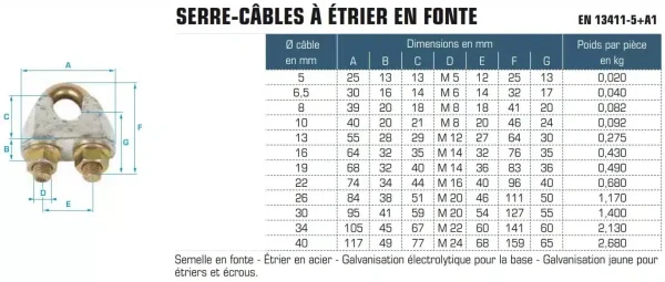 Serre-câble à étrier EN 13411-5+A1 – Image 2