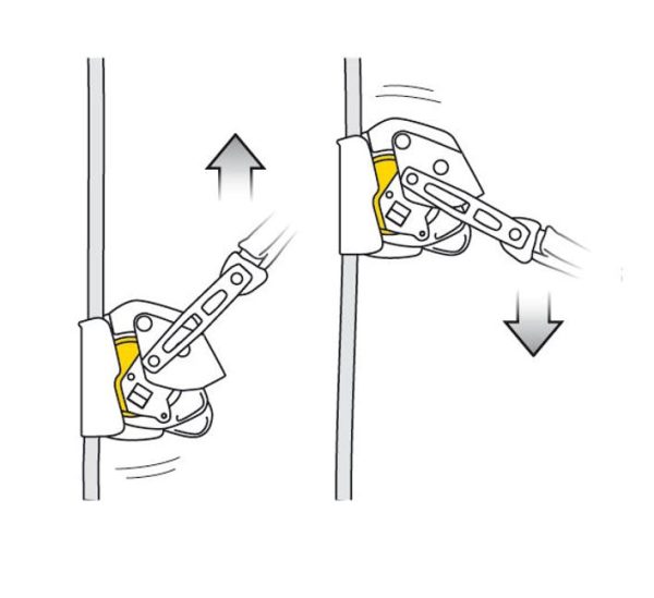 Antichute mobile ASAP® LOCK – Image 2