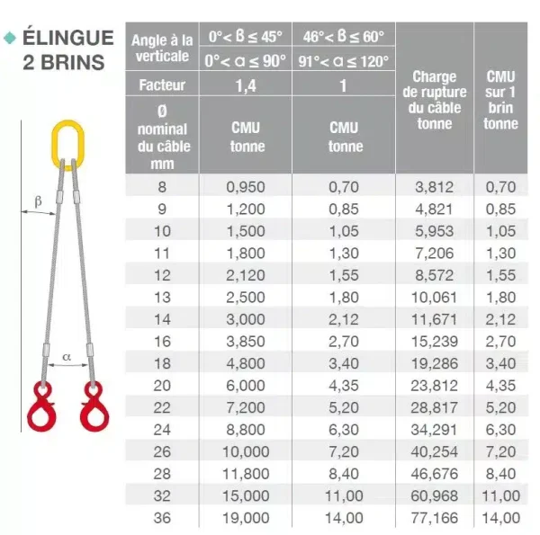 Élingue câble 2 brins crochets verrouillage EN 13414 – Image 3