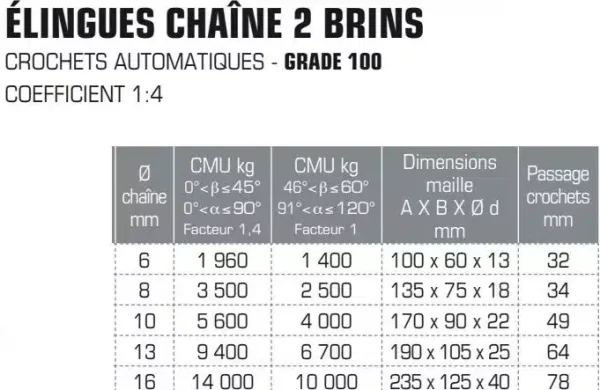 Élingue chaîne 2 brins Grade 100 avec crochets verrouillage automatique – Image 2