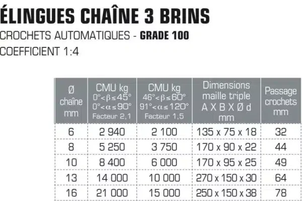 Elingue chaine 3 brins, grade 100,  avec crochet à verrouillage automatique – Image 2