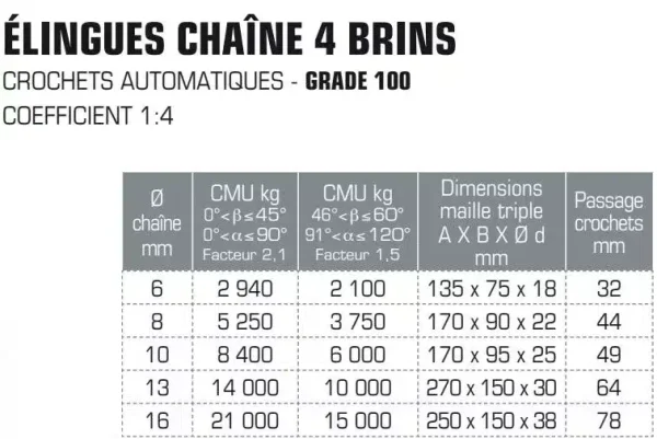 Élingue chaine 4 brins, grade 100,  avec crochets à verrouillage automatique – Image 2